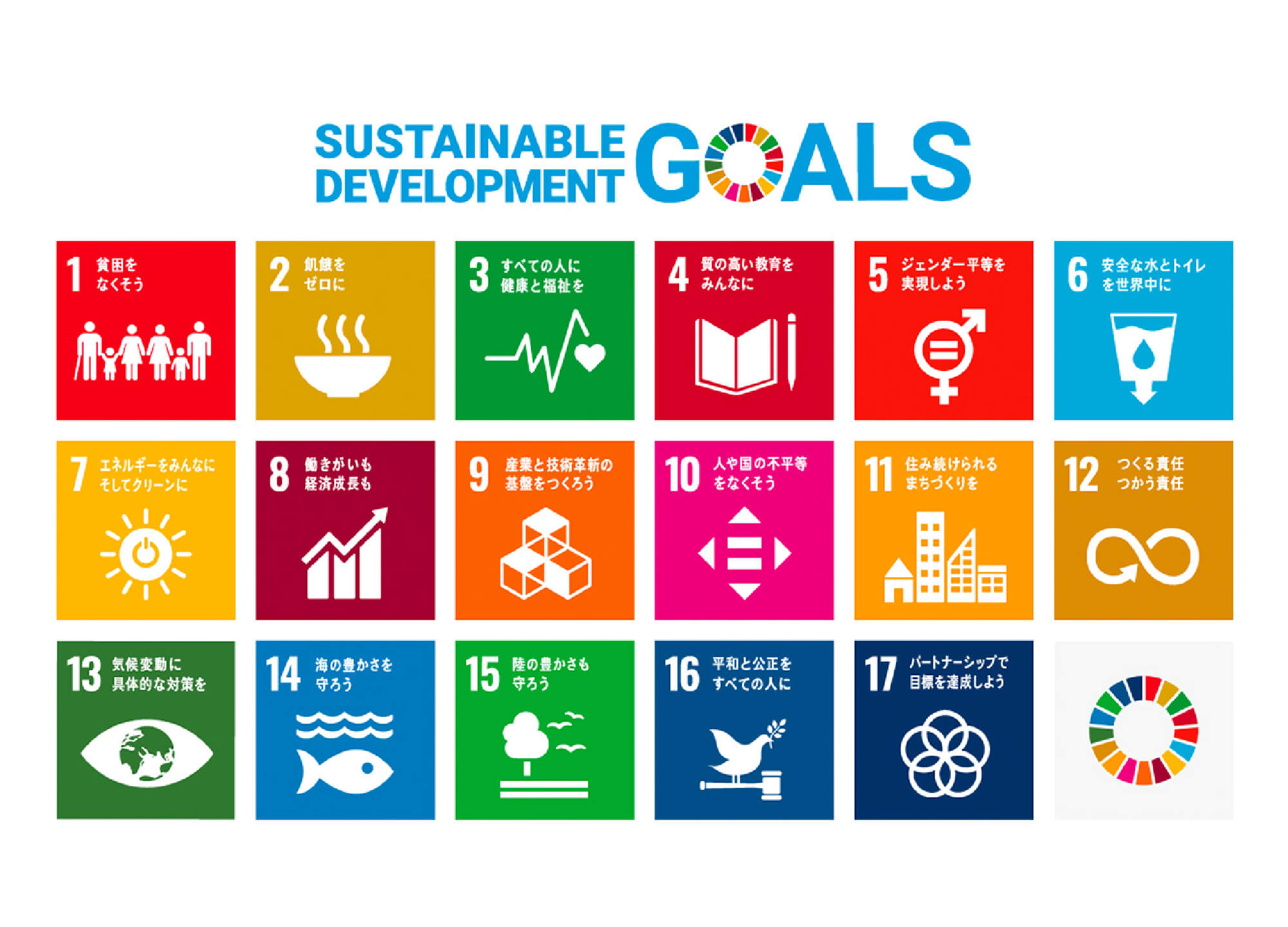 SDGsとは何かを表した17ヶ条
