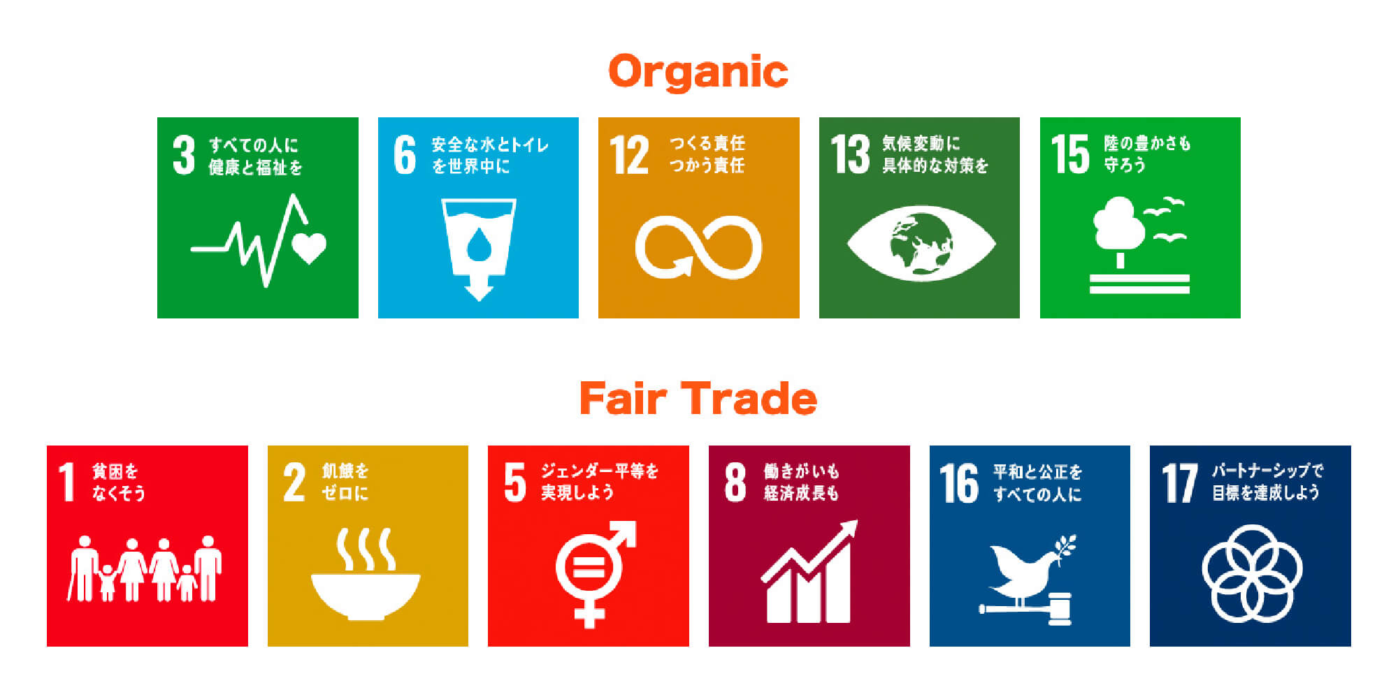 SDGsのOrganicとFair Trade
